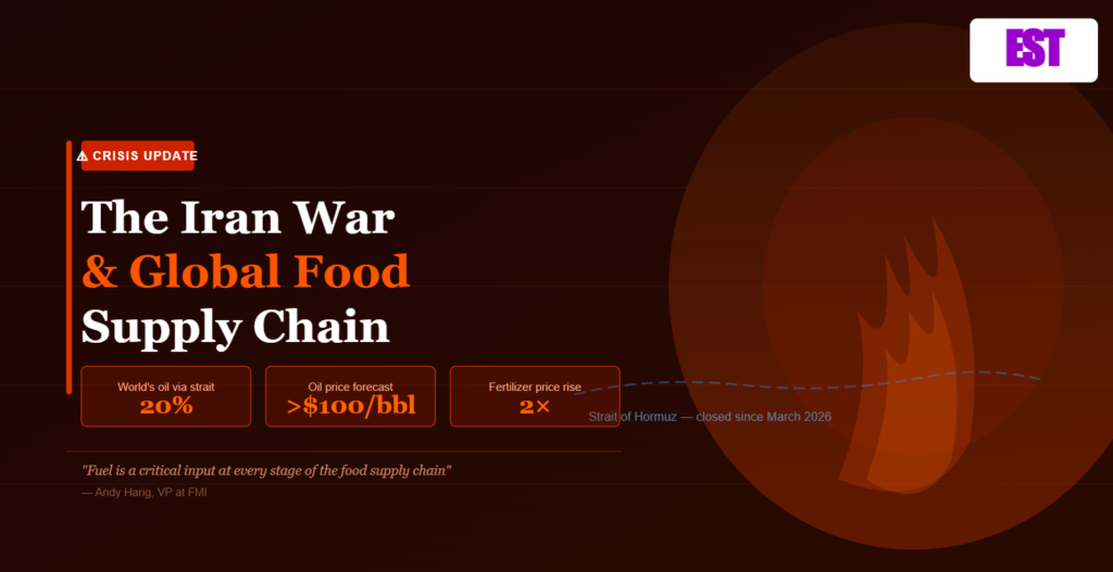 Iran War Fuel