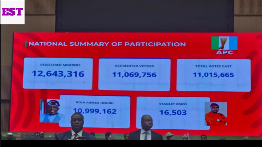 Pictorial View of the count of votes